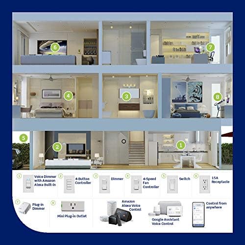 Leviton Decora Smart Wi-Fi Plug-in Dimmer, Works with Amazon Alexa, No Hub Required, 1-Pack, DW3HL-1BW, White