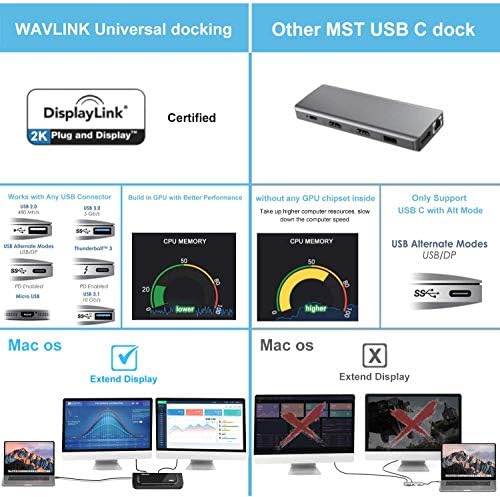 WAVLINK Universal Docking Station Dual 1080P Monitor for Mac, Windows