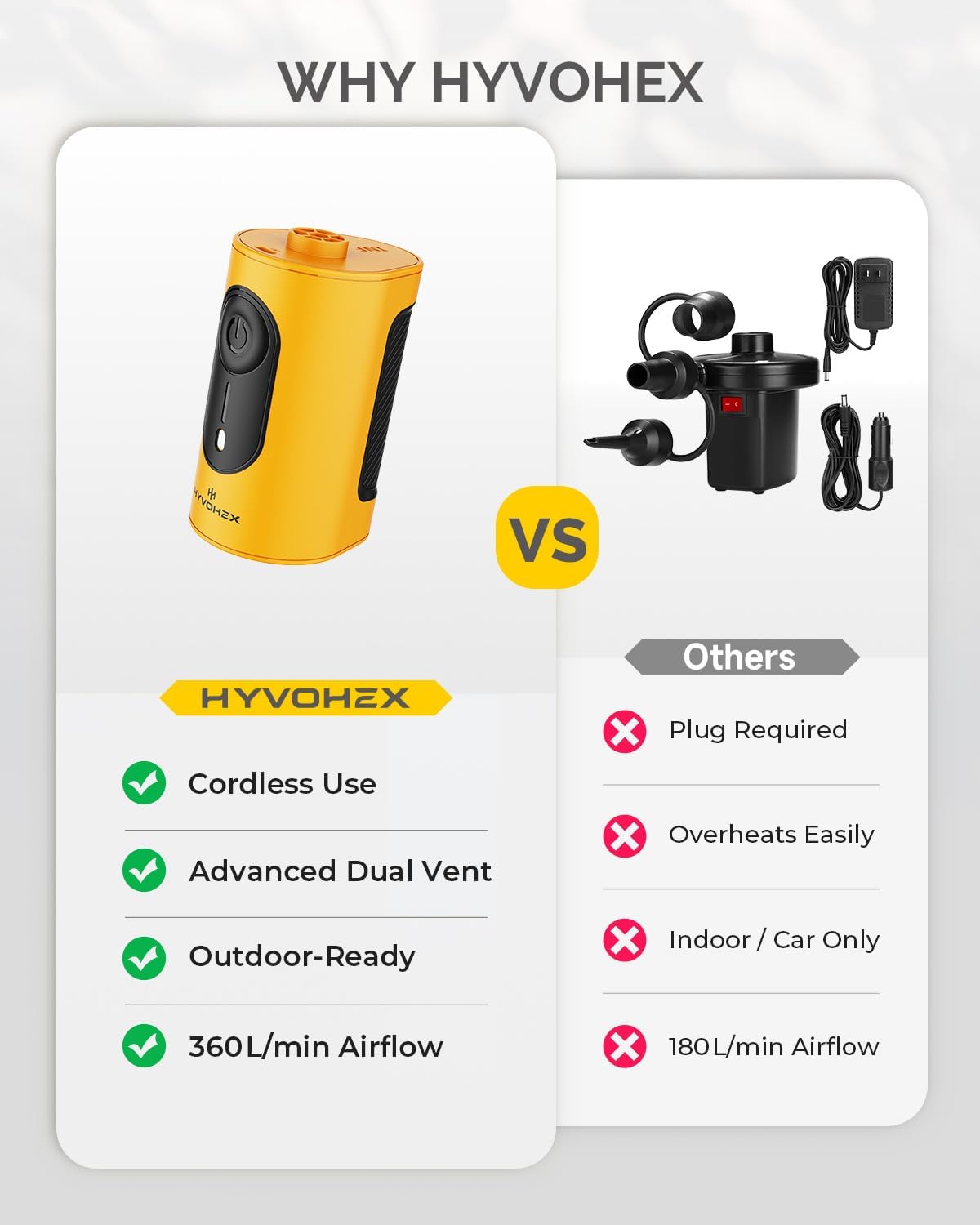 Portable Air Pump for Inflatables, 4000mAh Ultra Fast Air Mattress Pump with Advanced Heat Dissipation, 3 Nozzles Electric Air Pump Inflate Deflate for Sleeping Pads, Pool Floats