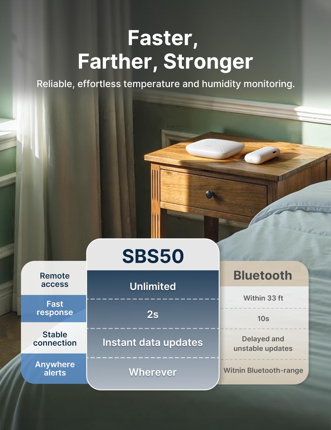 X-Sense Smart Wi-Fi Temperature and Humidity Monitor, Base Station Required | Humidity Monitor for House and Gardening, SBS50 Base Station Required for App Alerts, Trends, and Data Export at No Cost