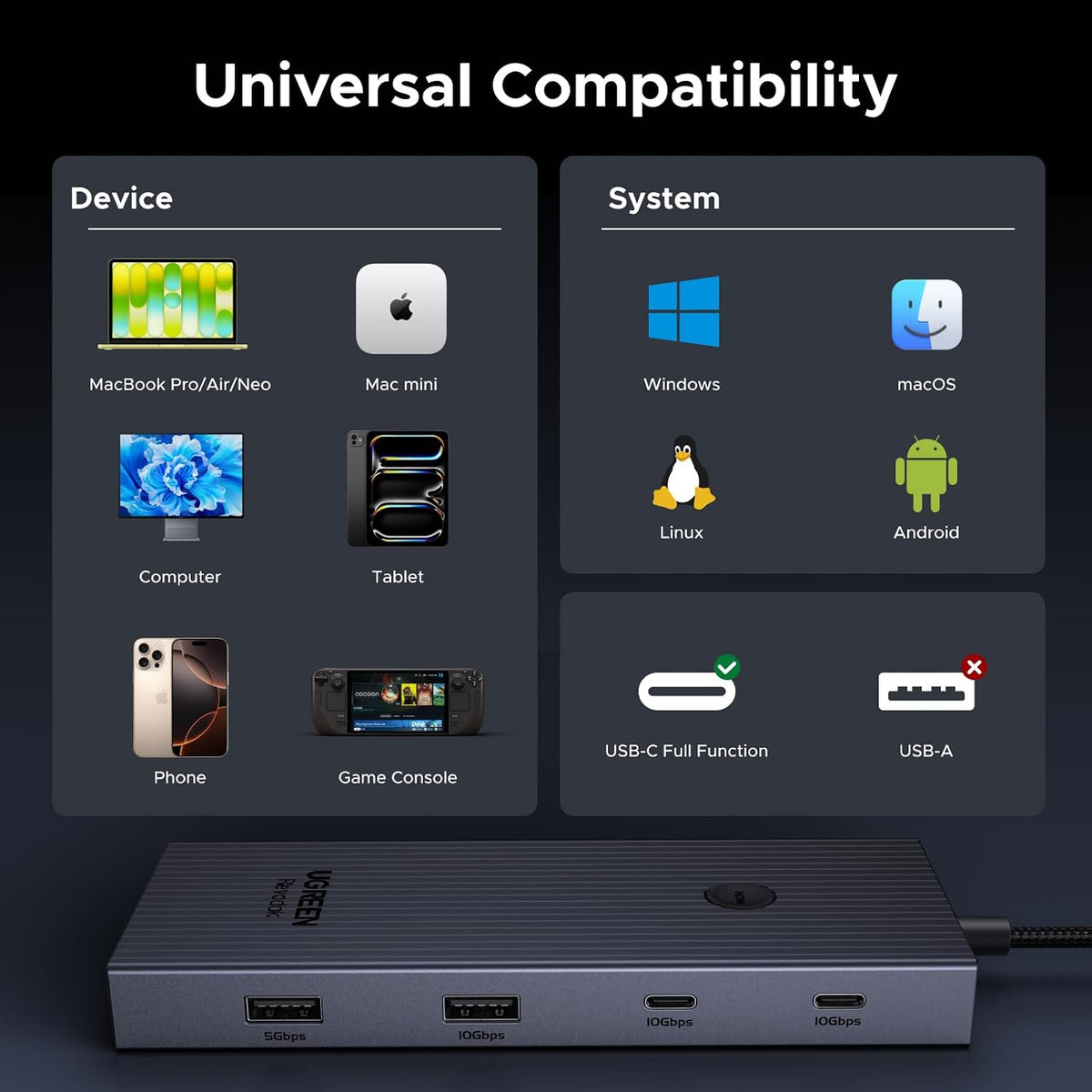 UGREEN Revodok Pro 9 in 1 USB C Hub Gigabit Ethernet Adapter 4K@60Hz HDMI