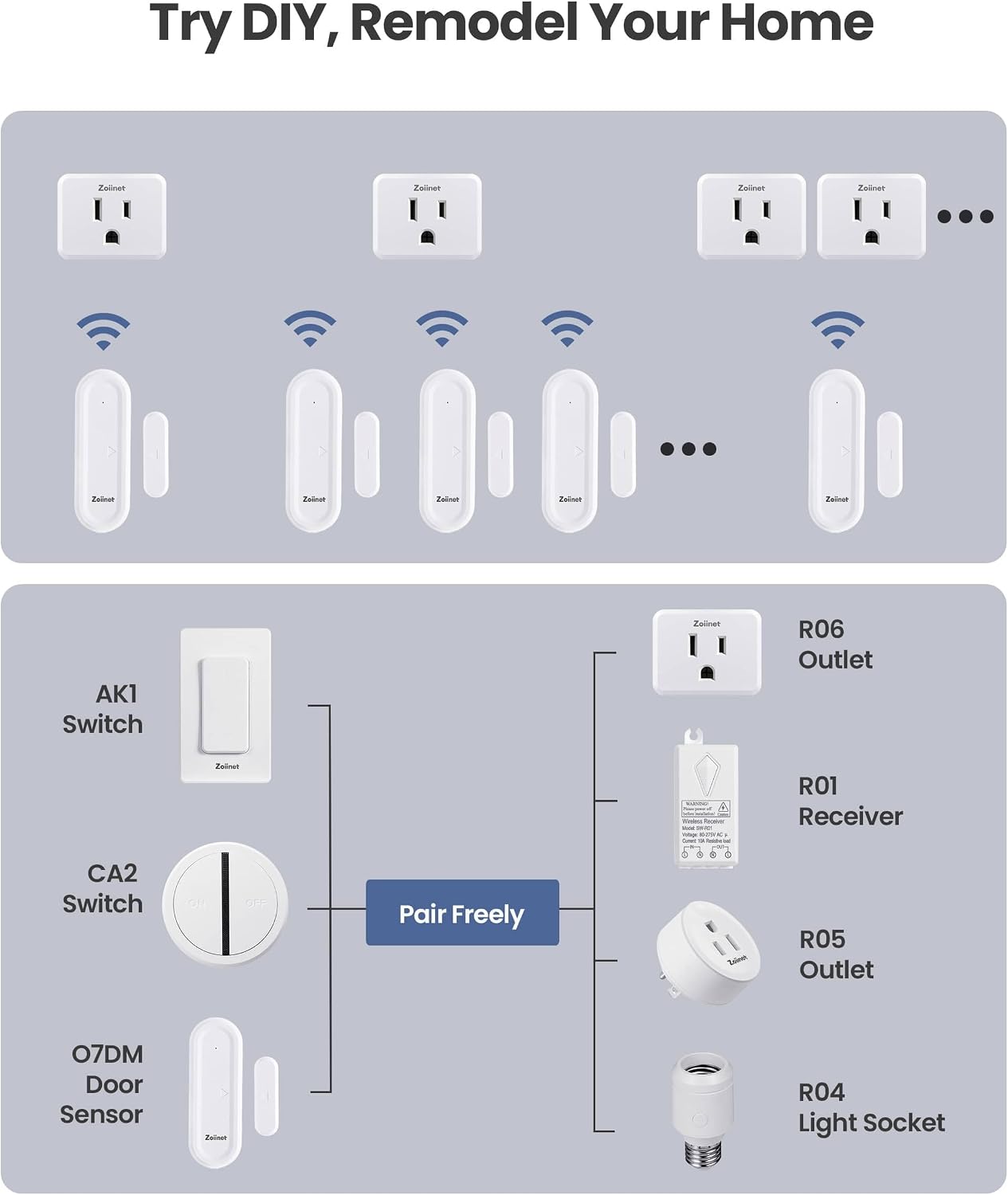 Zoiinet Door Sensor Outlet Plug Kit, Wireless Mini Contact Window Sensor, Group Control Unlimited Devices, No Wiring No WiFi, 130 ft, 15A/1500W, Programmable, for Household Appliances