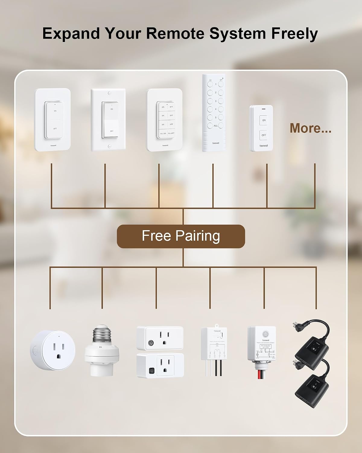 Remote Control Outlet Wireless Wall Switch, 200FT RF Range, Mini Electrical Outlet Plug, 15A/1875W High-Power for Lamps, Lights, Household Appliances, ETL Listed (2 Switches and 1 Outlet)