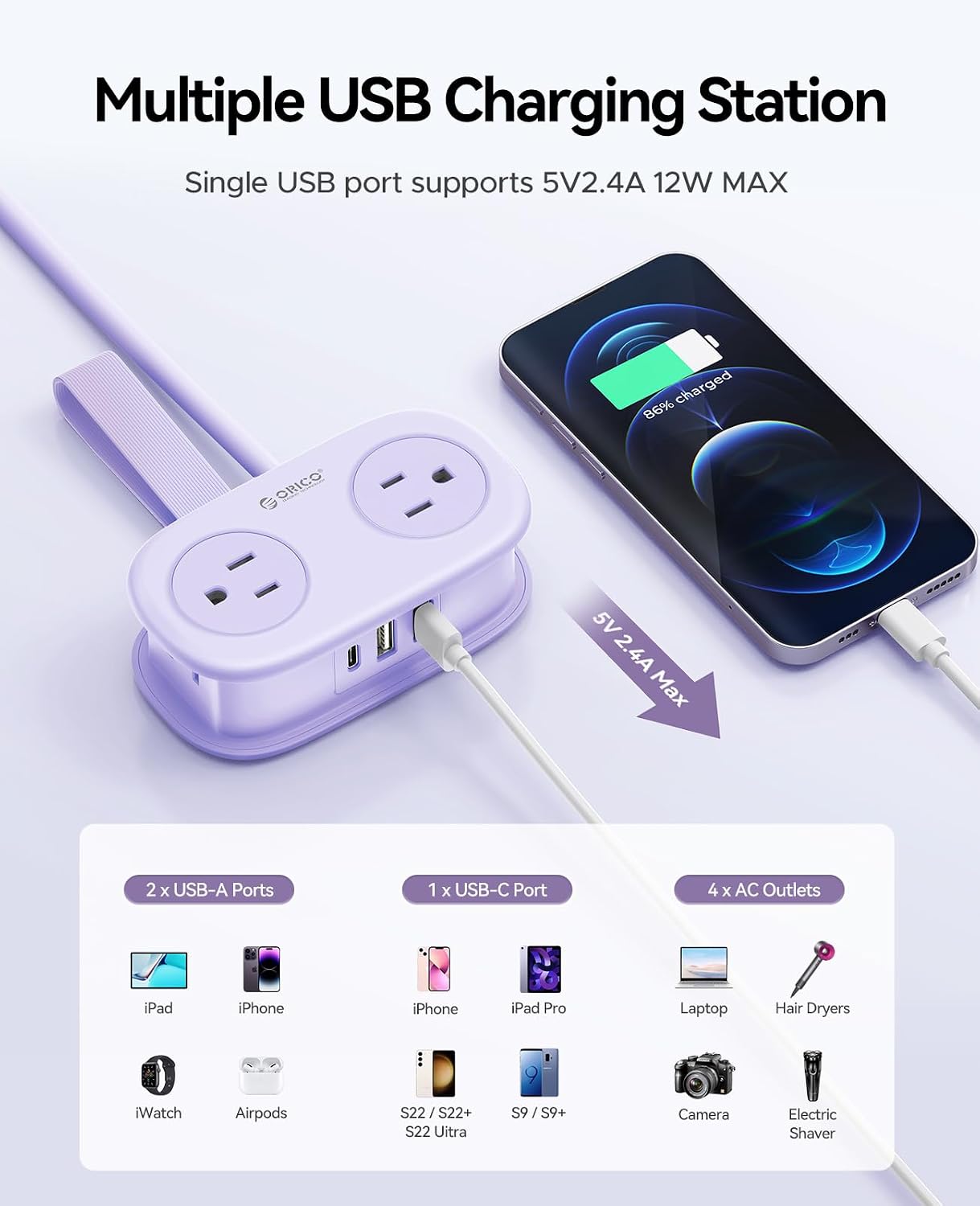 ORICO Purple Cruise Approved Travel Power Strip with 4FT Extension Cord | 4 AC Outlets, 2 USB-A Ports, and 1 USB-C Port, with Non Surge Protector for Travel/Dorm/Office ETL Listed -AP3