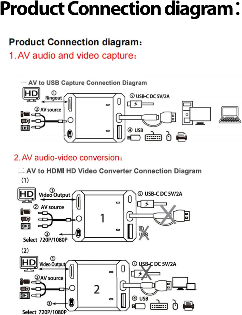 VHS to Digital Converter & RCA to HDMI Adapter USB Video Capture for VCR/DVD/AV/PS2/Wii,av to hdmi to Display Output, wii hdmi Adapter,Save/Convert OldVideo (Software Required for Cap