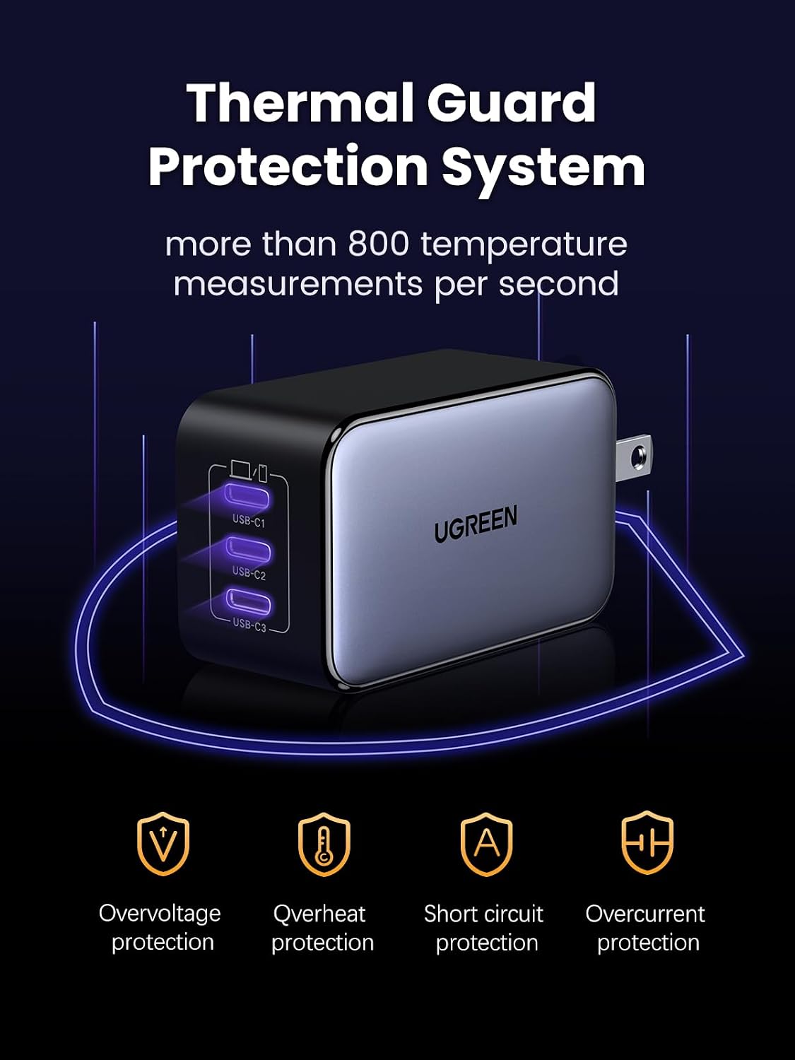 UGREEN Nexode 65W GaN USB C Wall Charger, 3-Port Type-C Fast Power Adapter Compatible with iPhone 17/16/15 Series, Galaxy S25/S24, Pixel 10/9, MacBook Pro/Air, iPad Pro/Air, Steam Deck