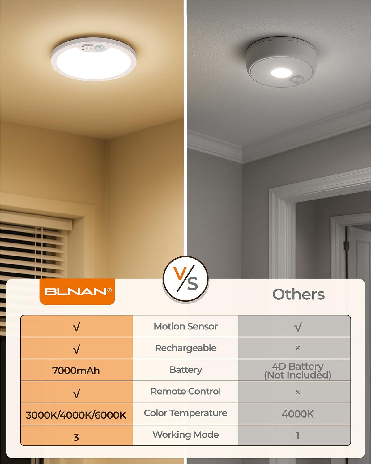 BLNAN Rechargeable Motion Sensor Ceiling Light - Wireless Magnetic Ceiling Light, Remote Control for Color & Brightness, Stick On Battery Operated Light for Shower, Closet, Pantry, Hallway, 2 Pack