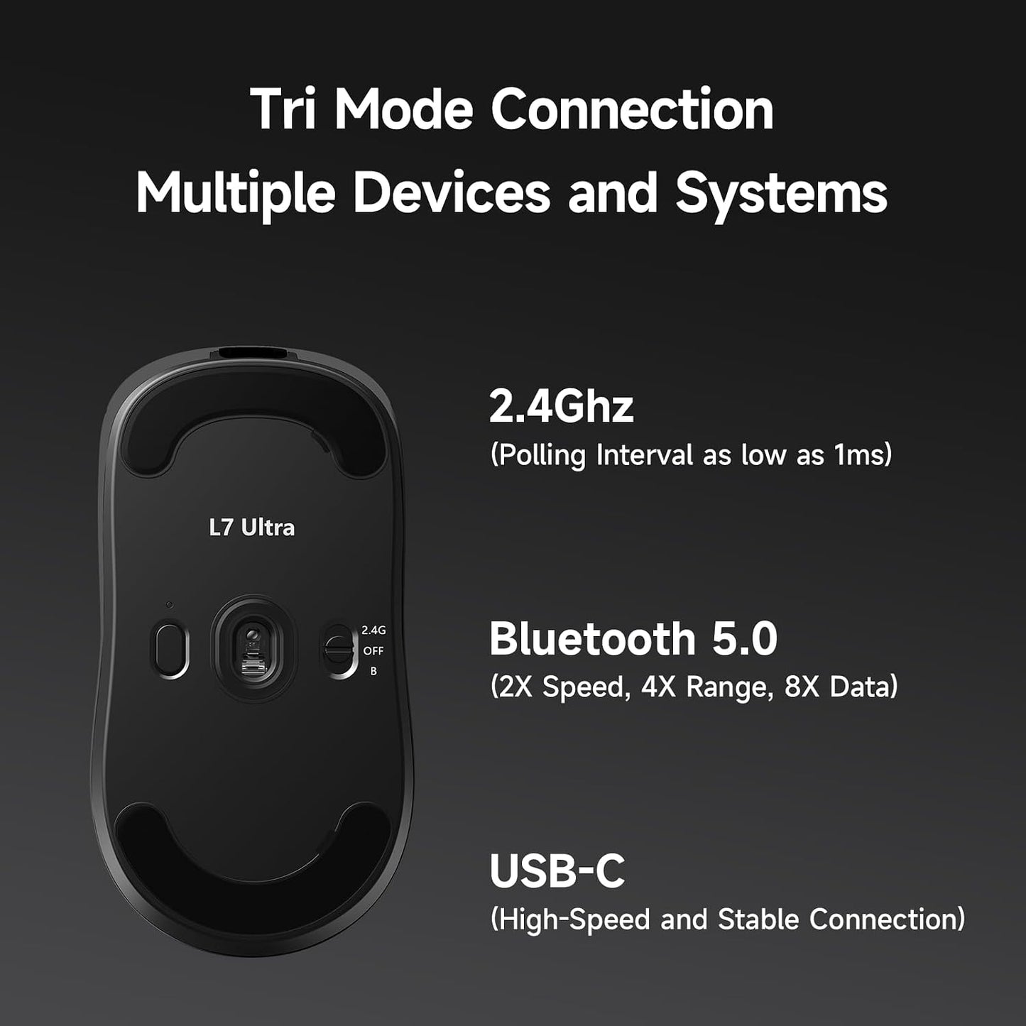 MCHOSE L7 Ultra+ Wireless Gaming Mouse, Lightweight 48g, Ergonomic Mouse with 42K DPI, PAW3950, Optical Switch, 20000 FPS, Dual 8K Polling and 7 Programmable Buttons, 3-Mode Connect, PC/Mac - Black