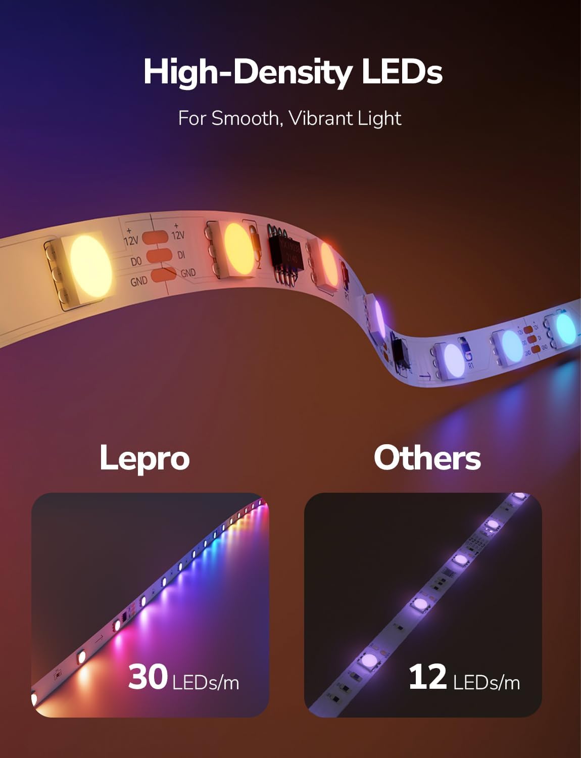 Lepro S1 AI Smart LED Strip Lights with IC 32.8FT 2.4G WiFi Bluetooth
