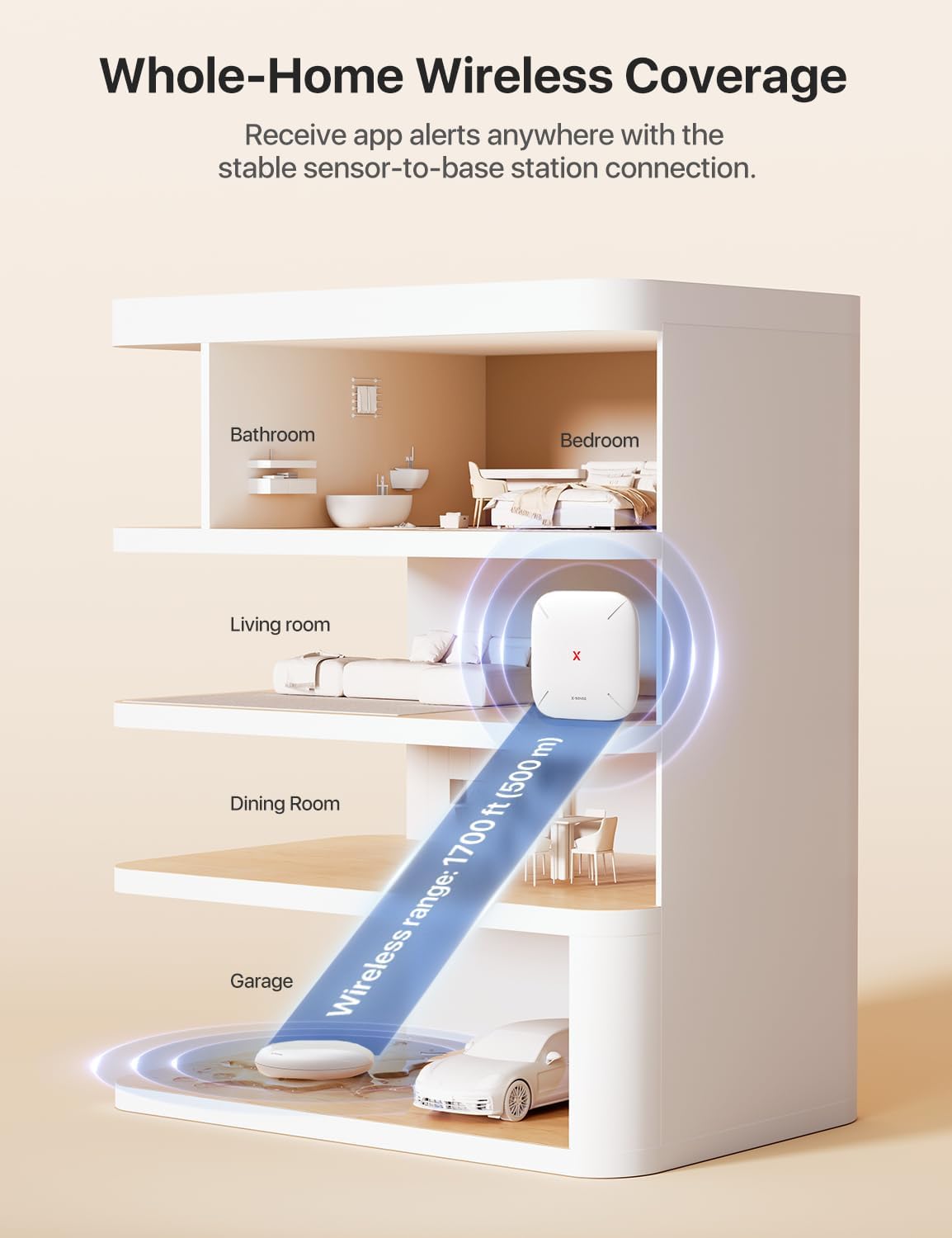 X-Sense Ultra-Slim Wi-Fi Water Leak Detector, 4 Sensors + Base Station | 0.7 in Thin Design, Real-Time Alerts, Detects Water as Low as 0.4 mm, 1700 ft Range, Under Appliances & Behind Toilets