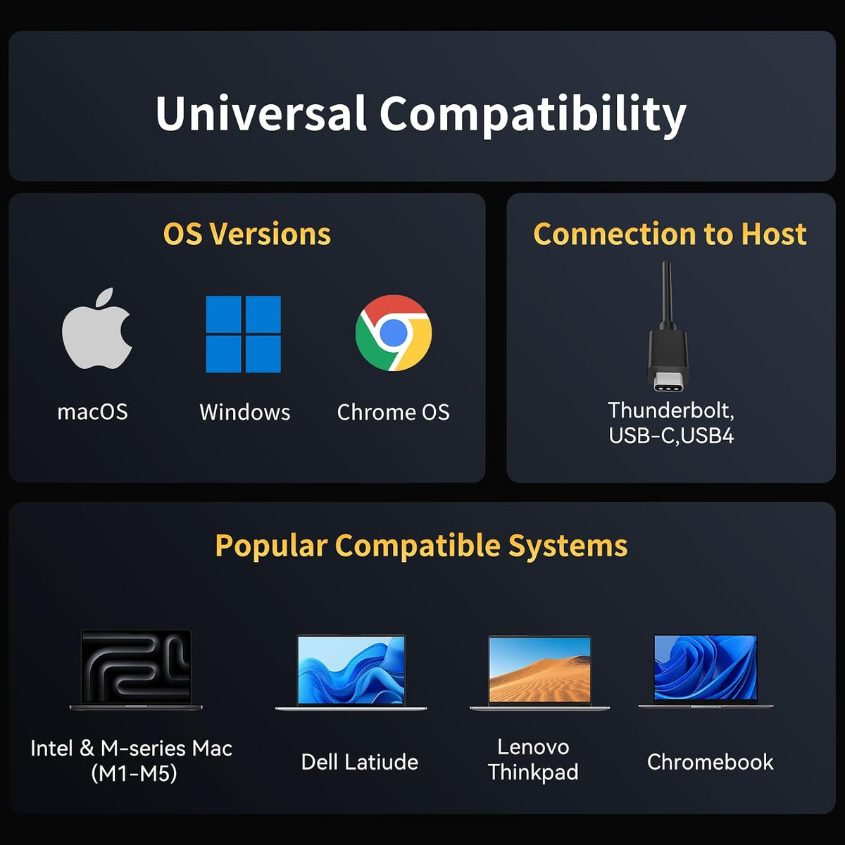 VANGREE USB C Hub 8 in 1, 3 USB-C+3 USB-A 3.2 10Gbps, 4K60Hz HDMI, 100W PD