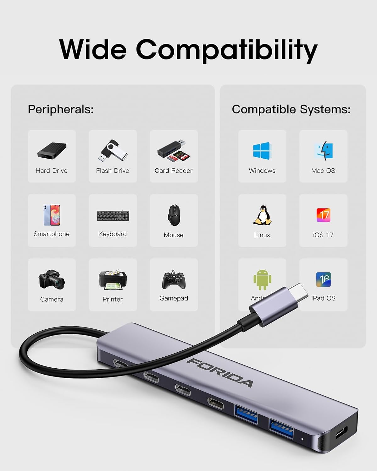 FORIDA Aluminum Alloy 10Gbps USB C Hub, Portable 7-Port Multiport USBC Splitter, 4 USB-C 3.2, 2 USB 2.0, 100W PD Fast Charging Port, USB 3.2 HUB for Laptops, MacBook, iPad, Surface Pro(Gray)