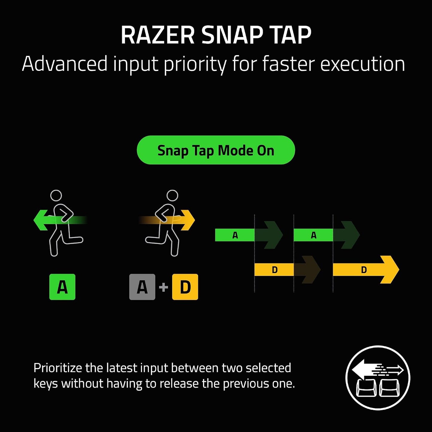 Razer BlackWidow V4 Pro Mechanical Gaming Keyboard, Green Tactile Switches | Green Switches Tactile & Clicky, Doubleshot ABS Keycaps, Command Dial, 8 Dedicated Macro Keys, Chroma RGB