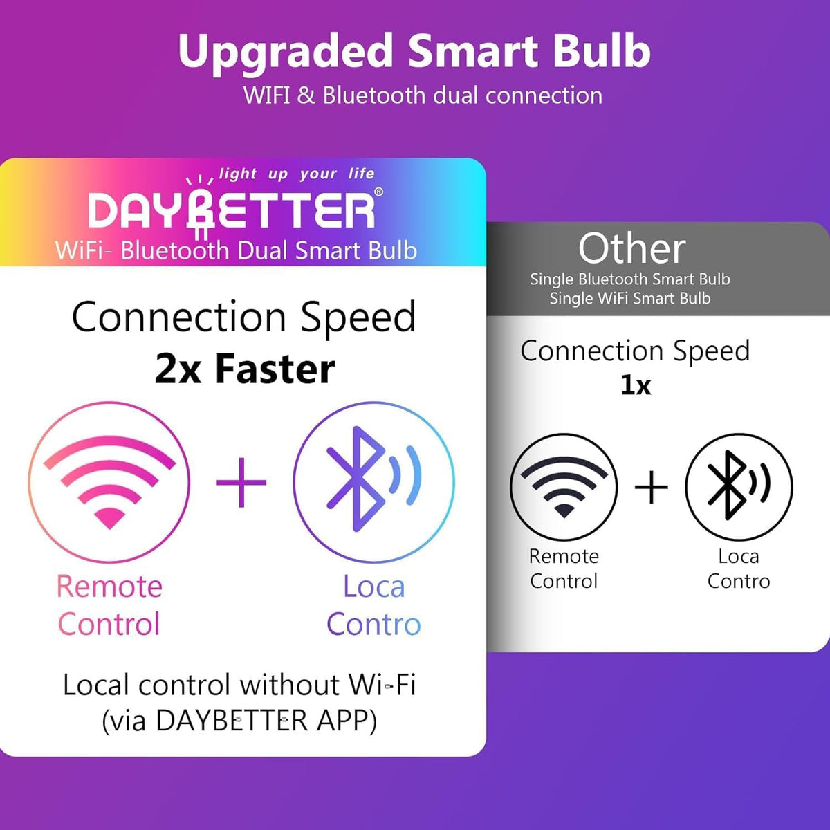 DAYBETTER A19 E26 Smart Light Bulbs,Compatible with Alexa & Google Home