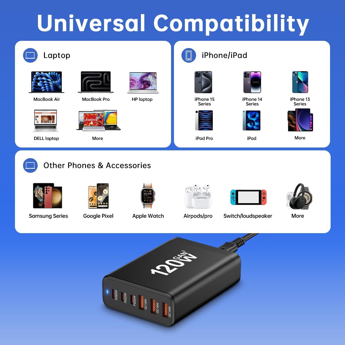 European USB C Charger Station Fast Charging Hub Europe Travel Power Plug | Multiple 6 Multi Port,120W GaN PD QC Block,EU UK US Adapter for Apple iPhone Samsung Pixel,65W Laptop MacBook Pro Air Surface