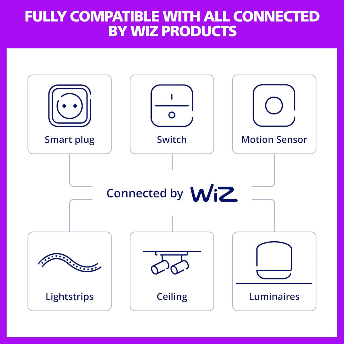 Philips Smart Lighting Smart Plug, Automations, Connected by WiZ, Alexa, Google Home, Apple Home