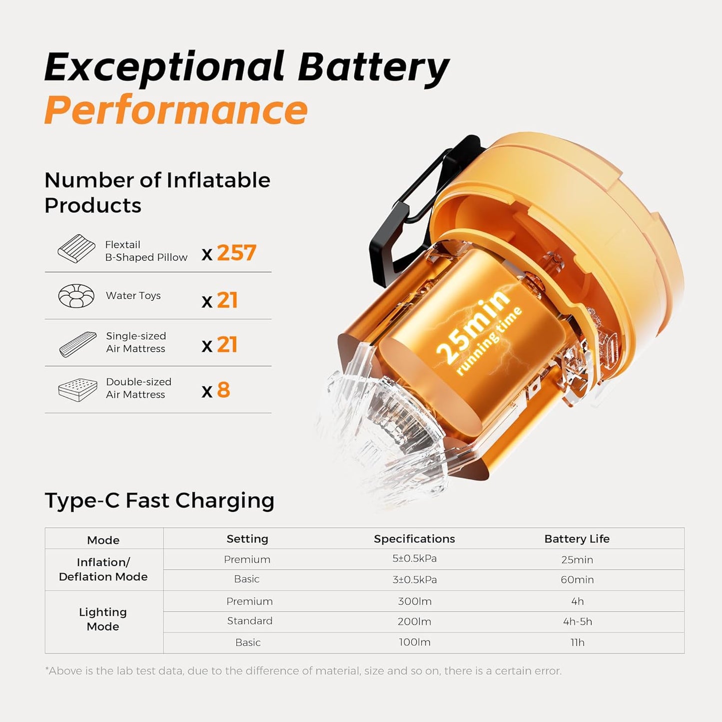 FLEXTAILGEAR Max Pump 3 Air Pump for Inflatables, 5Kpa Portable Air Pump, 500L/min Air Mattress Pump with Camping Light, Electric Pump for Inflatable Pillows Swim Rings Air Mattresses Air Bed Boats