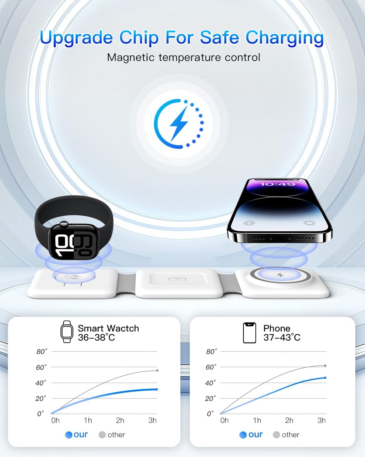 Charging Station for Apple Multiple Devices - 3 in 1 Foldable Magnetic Wireless Charger Dock - Travel Charging Pad for iPhone 17 16 15 14 13 12 Pro Max Plus Watch & Airpods