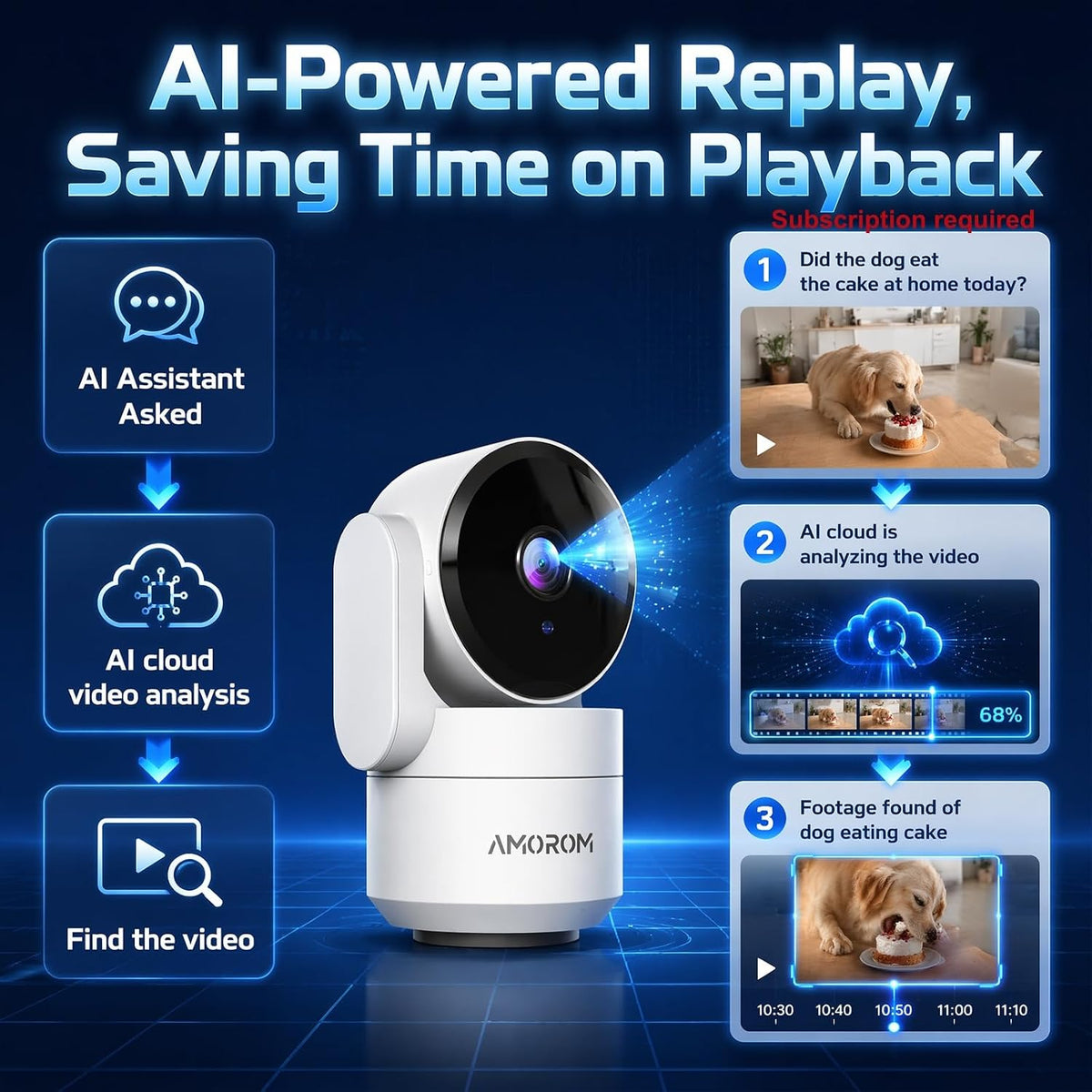 AMOROM Home Camera, Baby/Elderly/Dog/Cat Camera