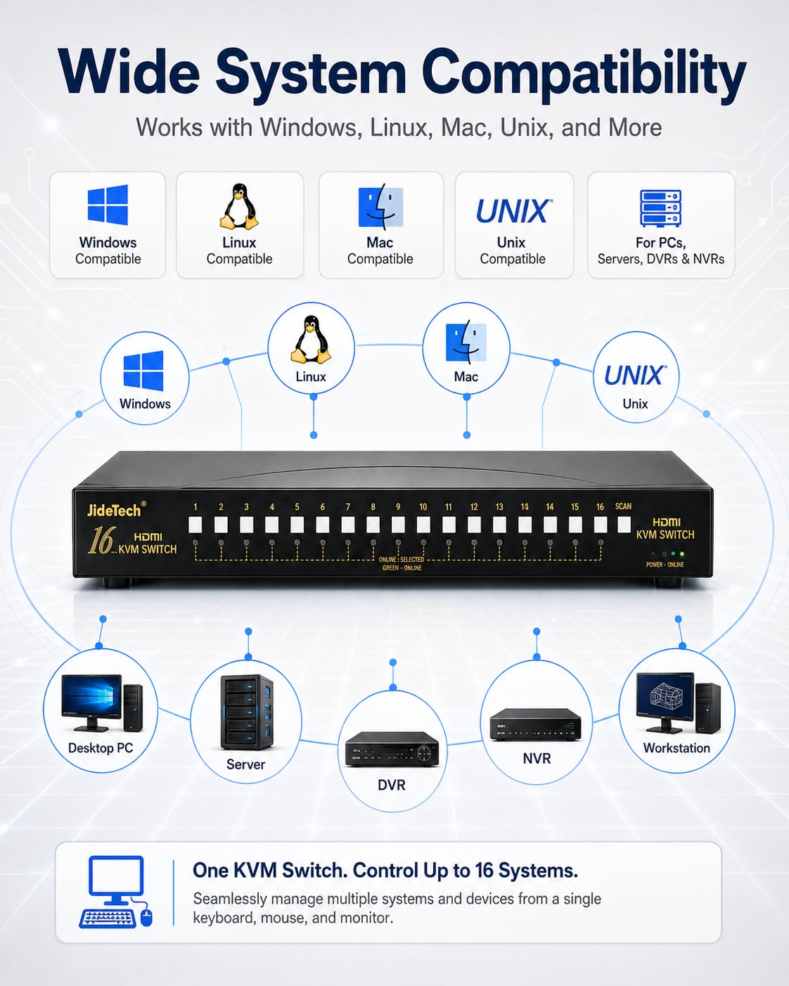 JideTech 16 Port HDMI USB KVM Switch 4K@30Hz with USB 2.0 Hub, Hotkey & Push Button Switching, HDCP/EDID Support, HDMI KVM Switcher for Windows Linux Mac Unix DVR NVR
