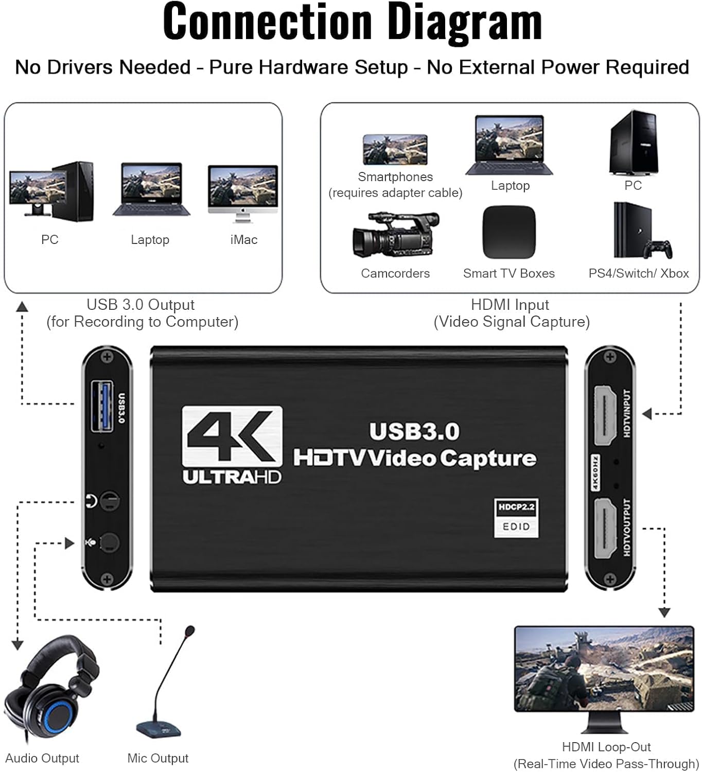 HDMI Video Capture Card 1080P 60FPS, USB 3.0 Game Capture Device | Compact & Portable for Streaming, Gaming, and Meetings, Compatible with Switch/PS4/PS5/PC/Laptop/OBS, Black