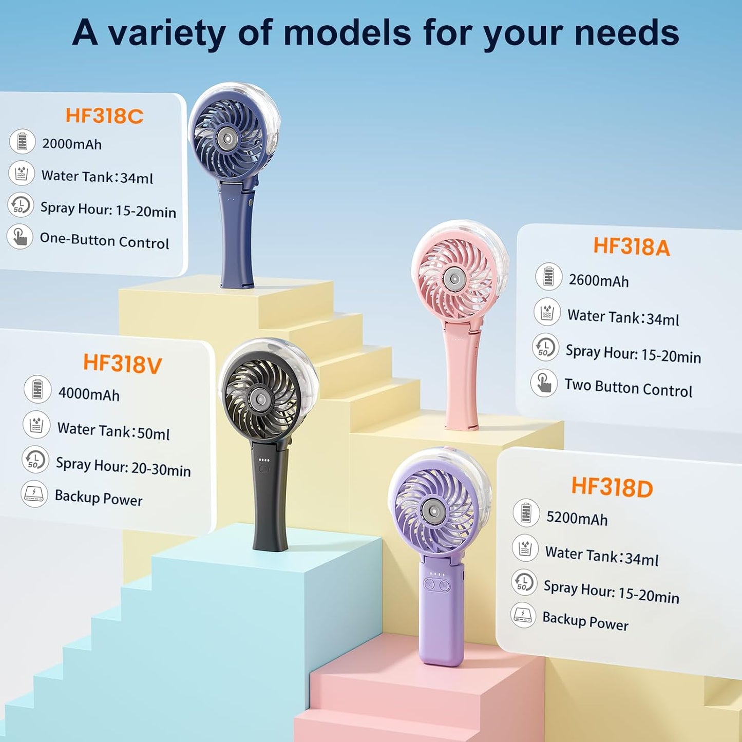 HandFan 5200mAh Upgraded Portable Misting Fan, Rechargeable Handheld Mister Fan, Spray Water Mist Fans, Mini Cooling AC Ice Fans for Beach Travel Concerts, Gifts for Women(Light Purple)