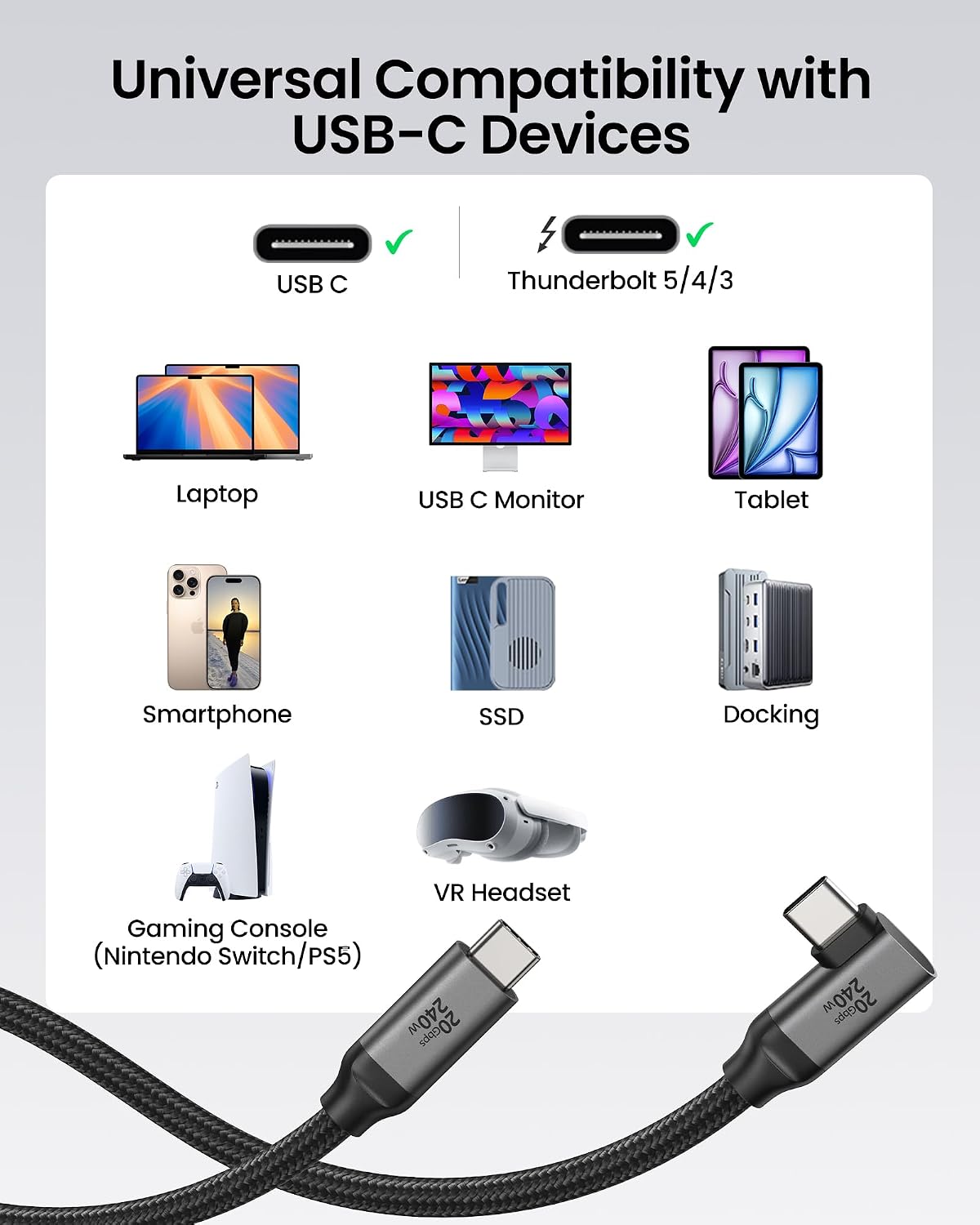 Silkland 20Gbps USB C Data Cable Right Angle, 1.6FT USB C to USB C Cable
