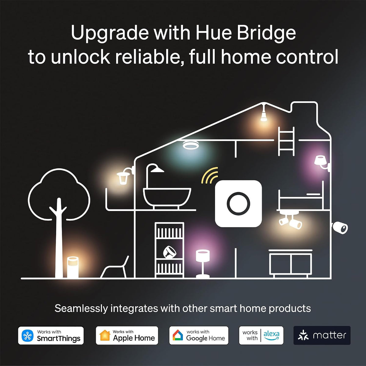 Philips Hue Play Smart Wall Washer Black, White & Color Light with ColorCast Technology, Bluetooth Compatible, Voice Control with Alexa, Apple Home & Google Assistant