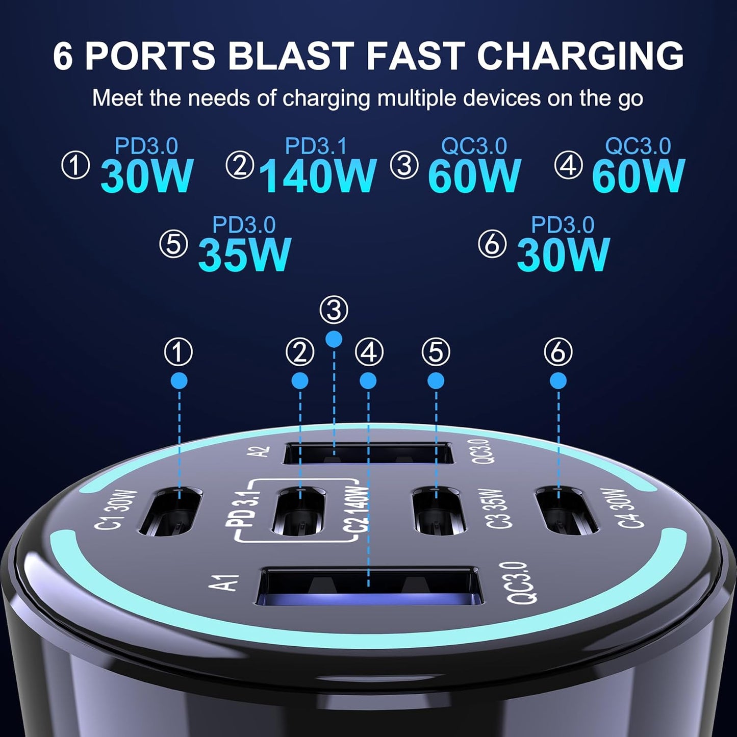 CHIPOFY 300W USB C Car Charger, 6 Ports (4 USB C + 2 USB A) | PD3.1 140W PPS 45W QC 60W Super Fast Charging for MacBook Laptop, iPhone 16 15 Pro Max, iPad, Galaxy S24/S23
