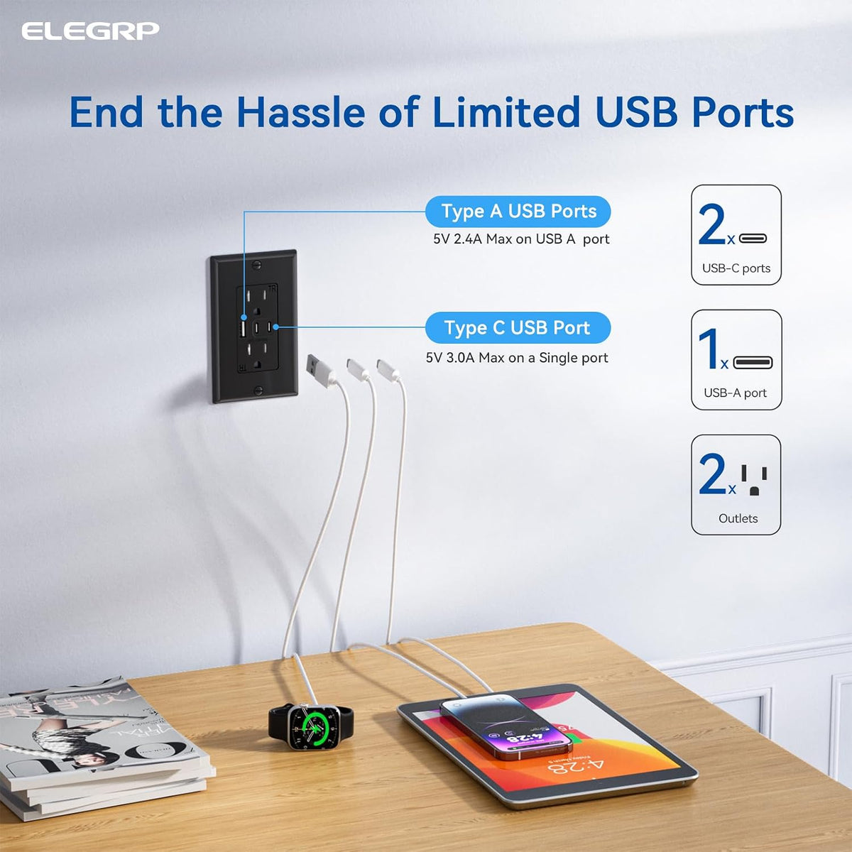 ELEGRP USB Outlets, 20 Amp Wall Outlet with 3 USB Ports, Dual USB C Ports Outlets, TR Tamper-Resistant USB Outlets Receptacles, Wall Plate Included, UL/CUL Listed, 2 Pack, White