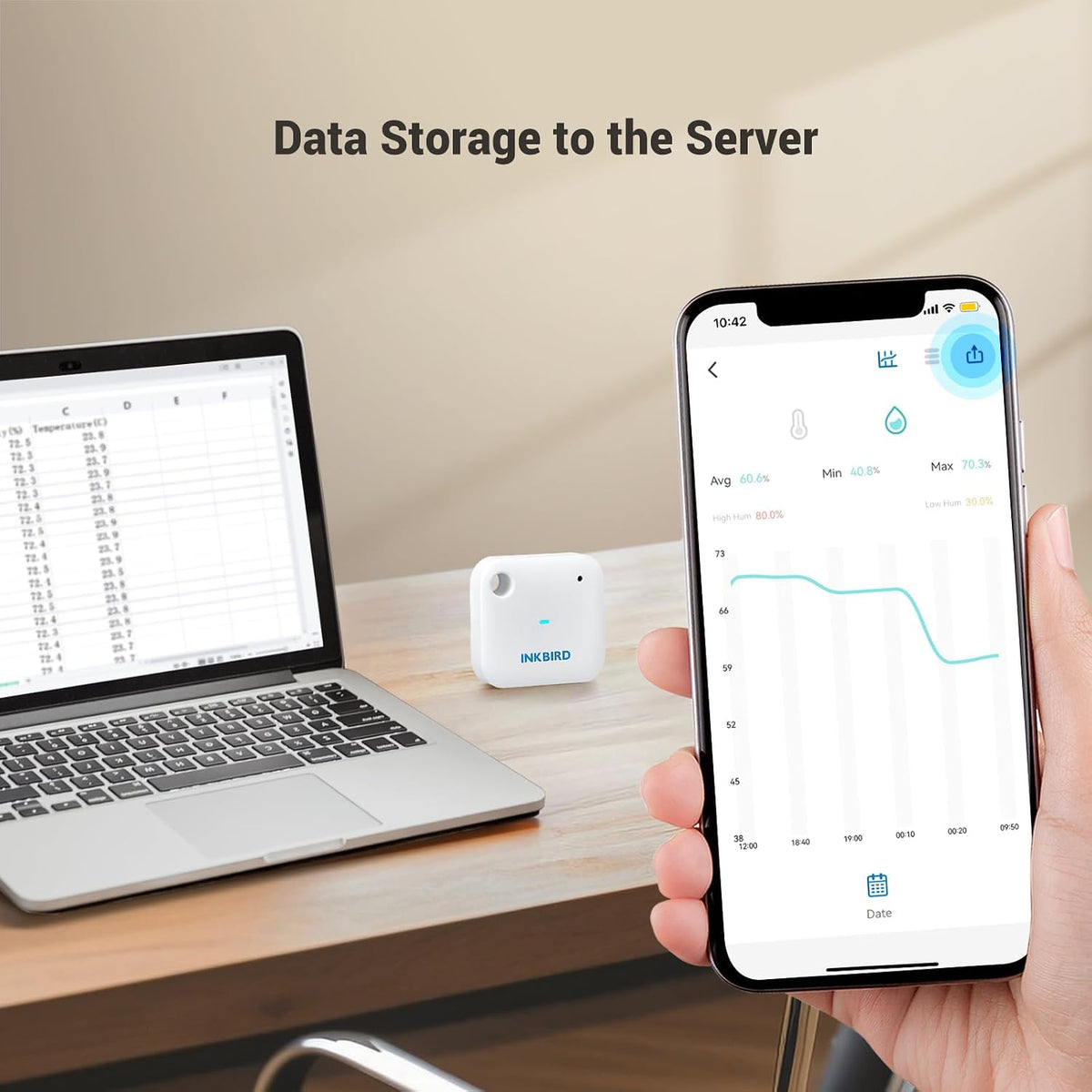 INKBIRD WiFi Thermometer Temperature and Humidity Sensor for Home