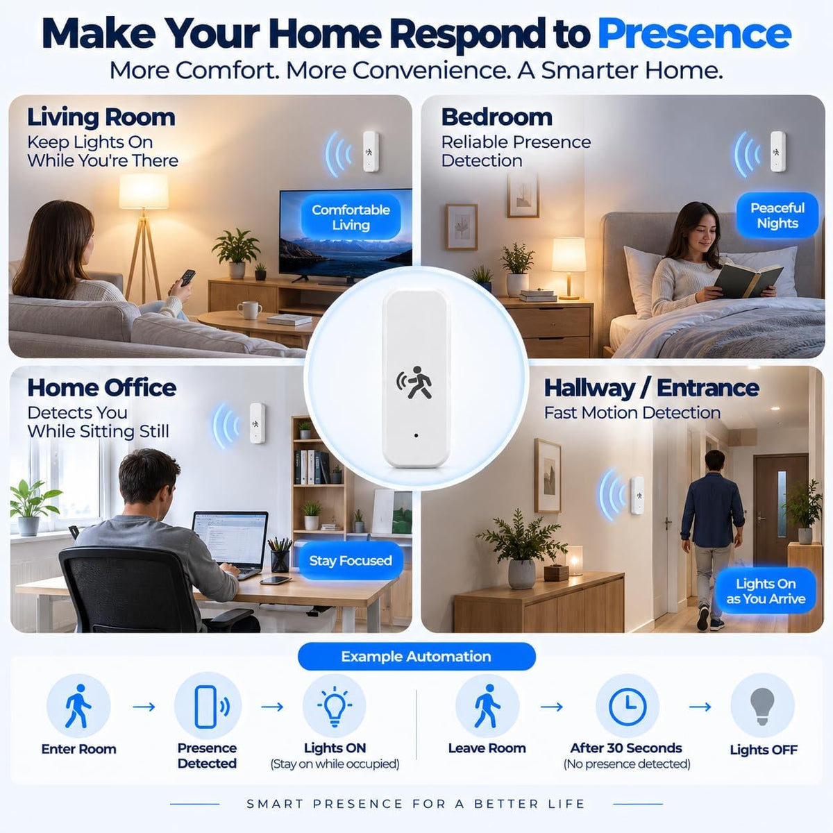 Zigbee Human Presence Sensor, Millimeter Wave Radar Motion Detector, Can Detect Stationary Person, with Home Assistant, SmartThings, Hubitat or Echo Devices with Built-in Zigbee Hub
