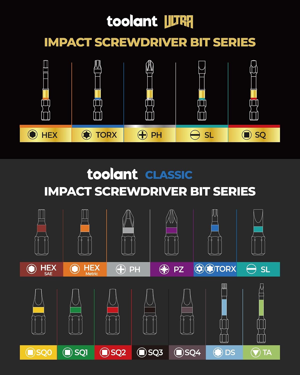 toolant SQ2 2" Magnetic Square Impact Bits, 10-Piece Set | Impact Steel X2 and CNC-machined micro-textured tips help resist cam-out under torque.
