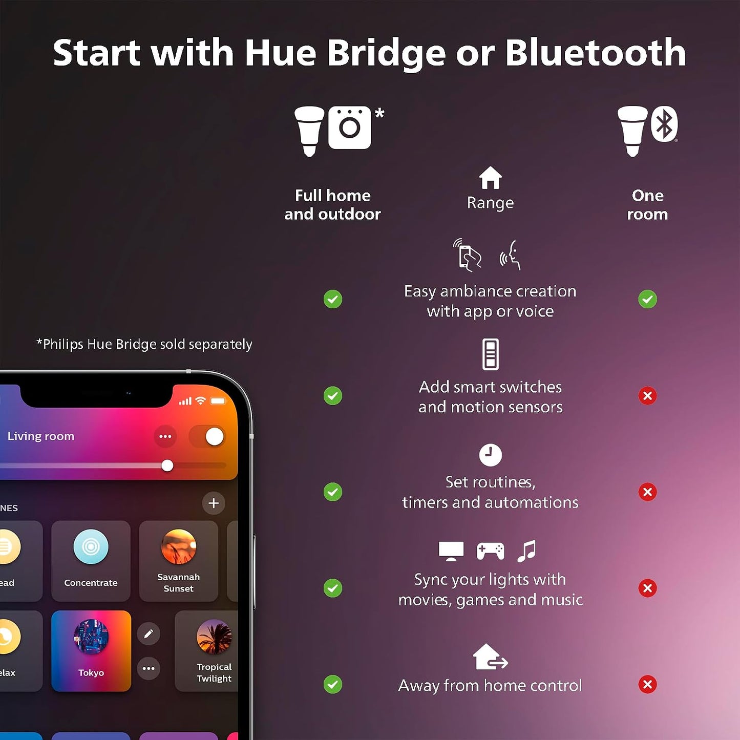 PHILIPS Hue Indoor 10 Ft Smart RGBWW LED Solo Lightstrip Base Kit, 1 Pack, Control with Hue App, LED Strip Lights Compatible with Alexa, Google Assistant and Apple HomeKit
