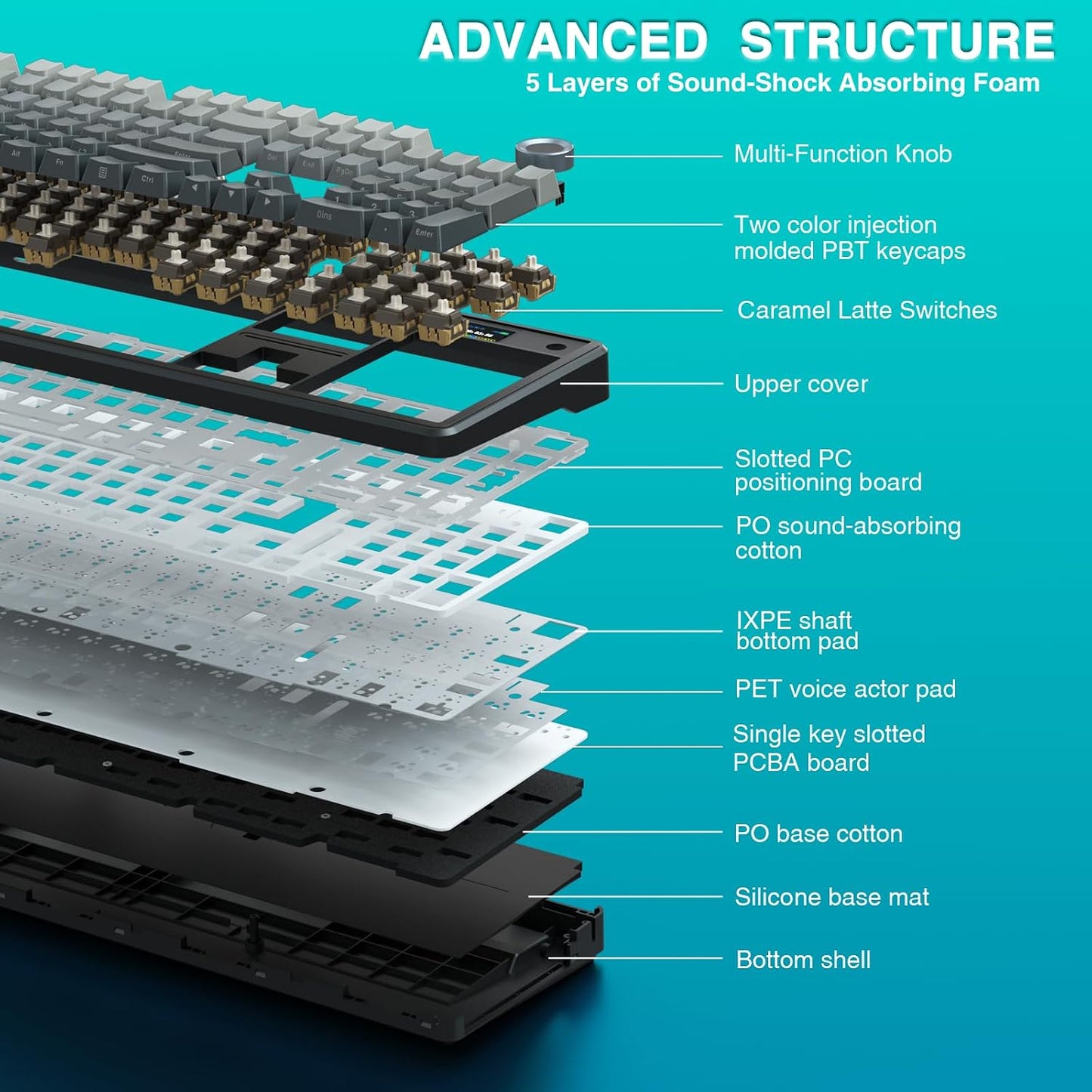 AULA F108 PRO - Wireless Mechanical Keyboard with Screen & Knob,Full Size Keyboard with 8000mAh Battery,Pre-lubed Switches,Side Printed PBT Keycaps,RGB Backlit Hot Swappable Custom Gaming Keyboards