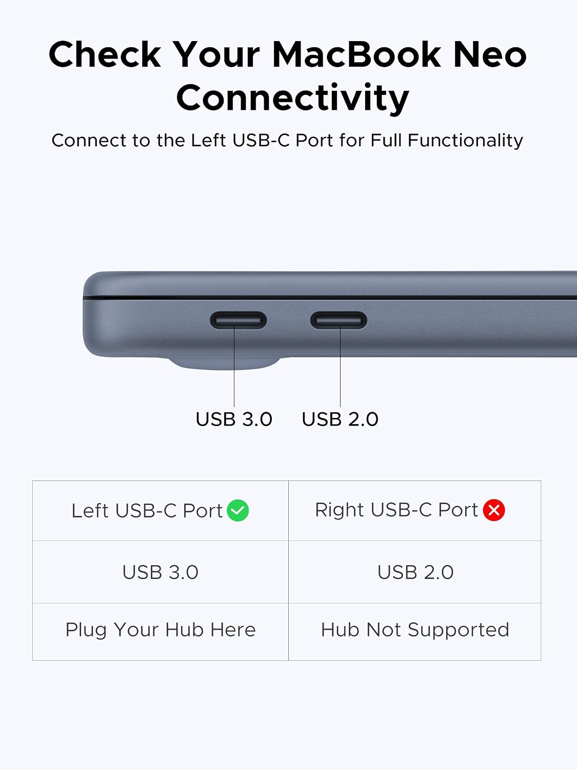 Plugable USB C Hub 5-in-1, USBC to HDMI Adapter 4K@60Hz, Multiport Adapter