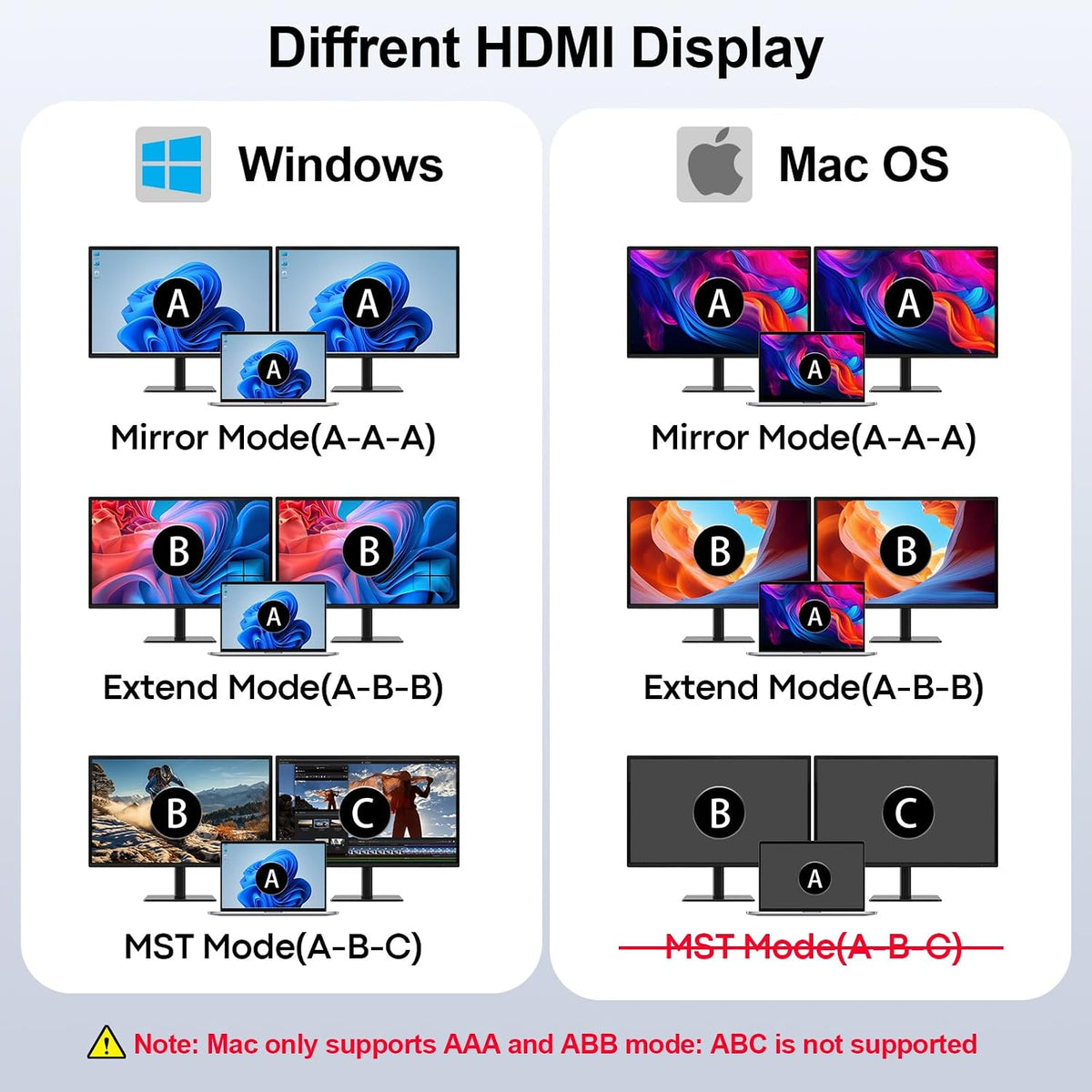 10 in 1 Laptop Docking Station Dual Monitor for Laptop, 4K USB C Hub Dock