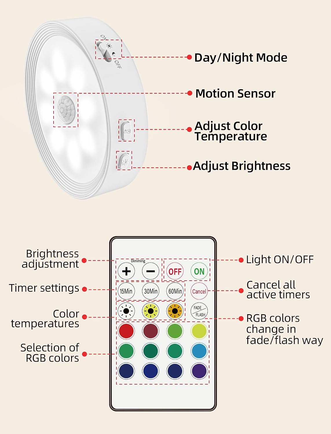 3PACK Rechargeable Puck Lights with Remote Motion Sensor Light indoor White