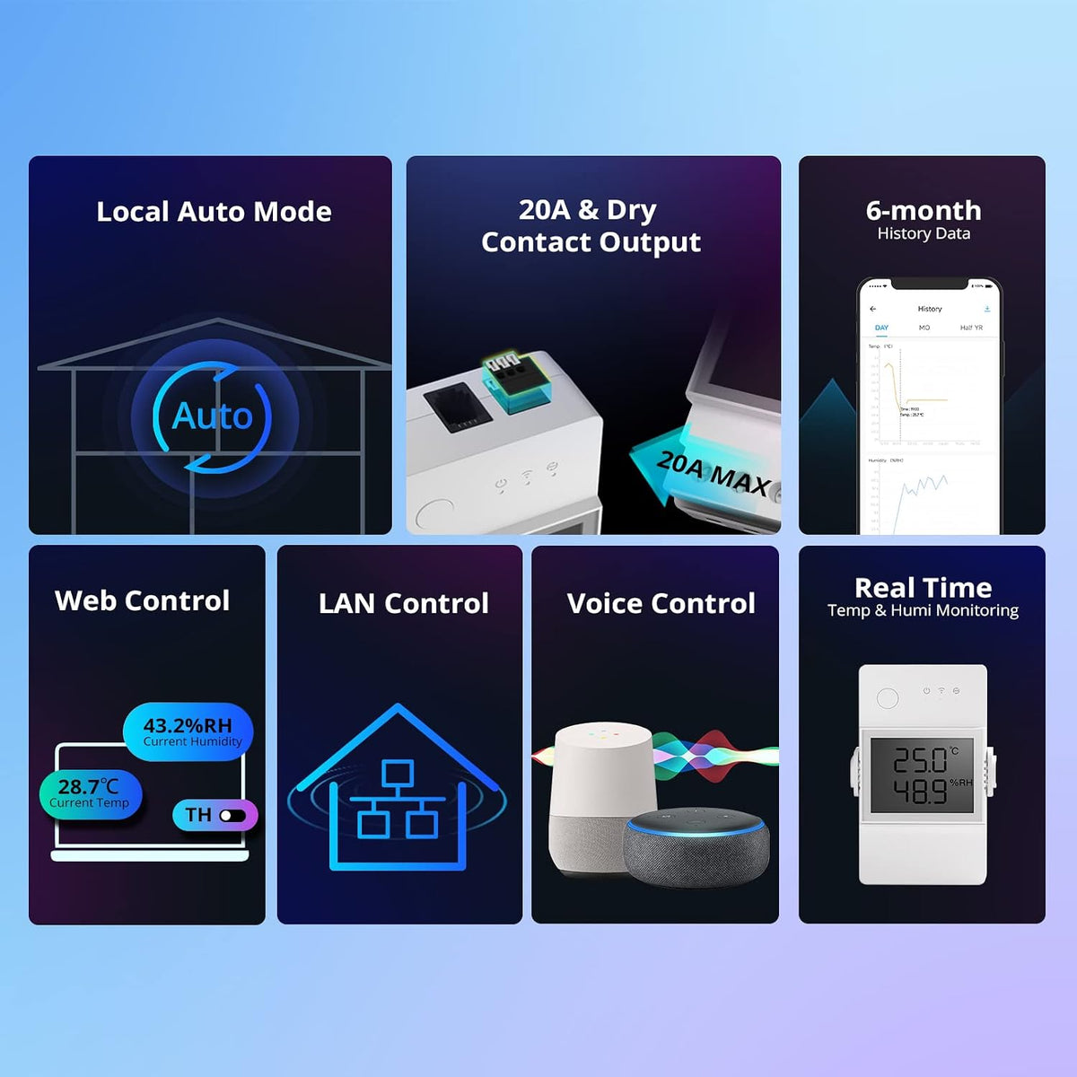 SONOFF THR316D Elite 16A Smart Switch with Temperature and Humidity Monitoring with LCD Screen, Compatible with Alexa/Google Home/IFTTT.