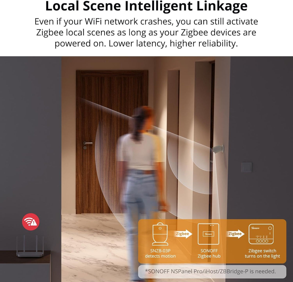 SONOFF SNZB-03P Zigbee Motion Sensor, 3-Year Battery Life, for Alert System and Automations Wireless Motion Detector, SONOFF Zigbee Bridge Required, Batteries Included (1 Pack)