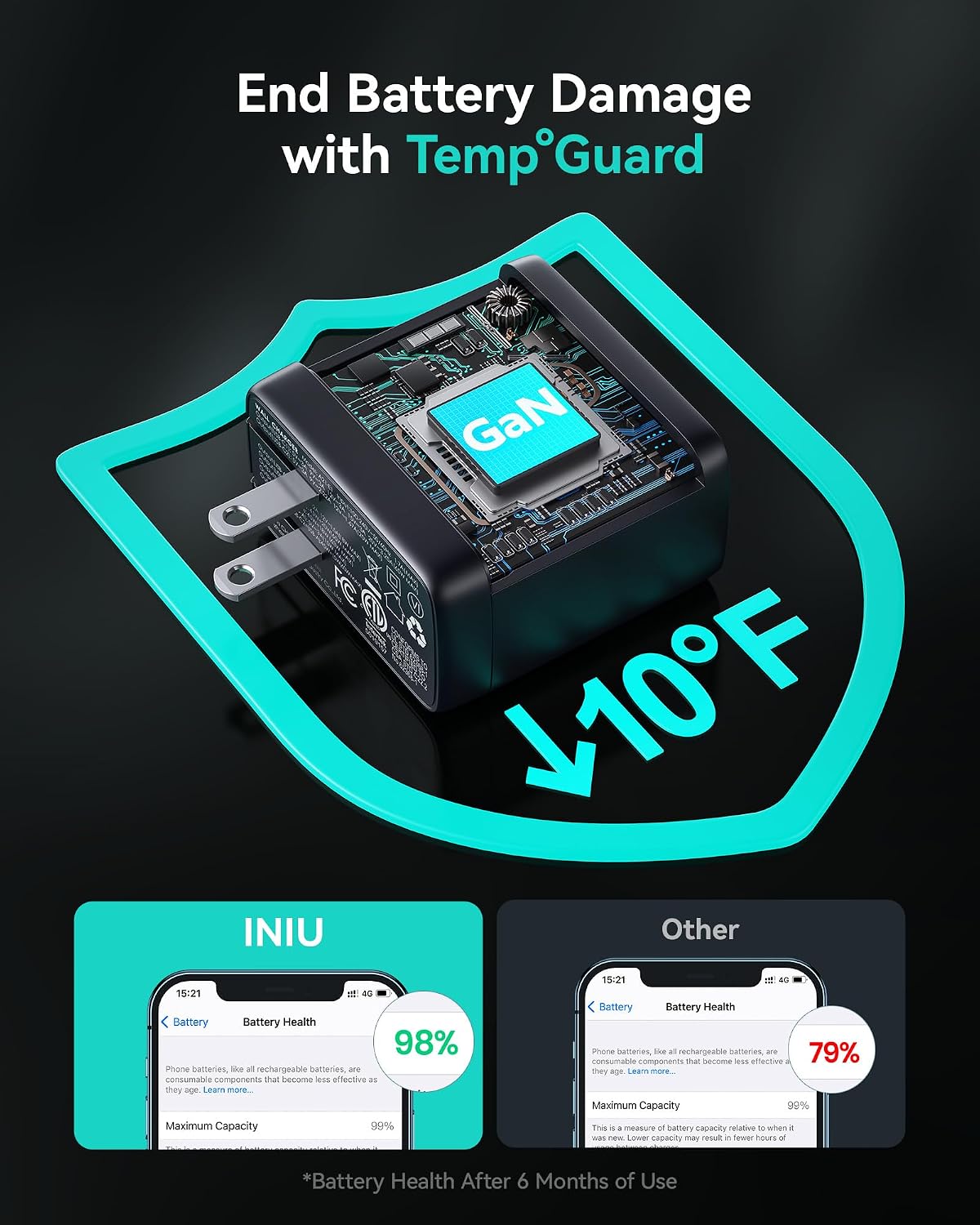 INIU 65W USB C Charger, 3-Port GaN Fast Charging Block with 5ft 100W Cable | Advanced Protection, Foldable Travel Charger, GaN Tech, 3-Port, Adapter for MacBook Pro Air Neo Laptop iPhone 17 Samsung etc