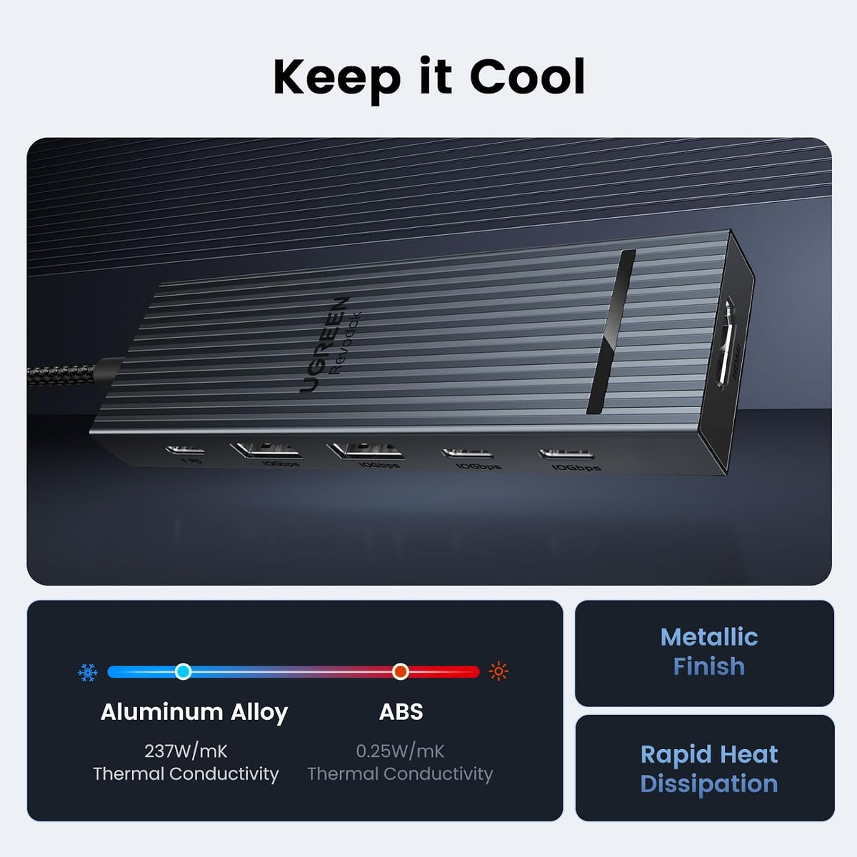 UGREEN Revodok Pro USB-C Hub 6 in 1 10Gbps 4K 60Hz HDMI | 100W PD charging, compatible with MacBook Neo/Pro/Air, iPad Pro, Thinkpad Rog Ally and More