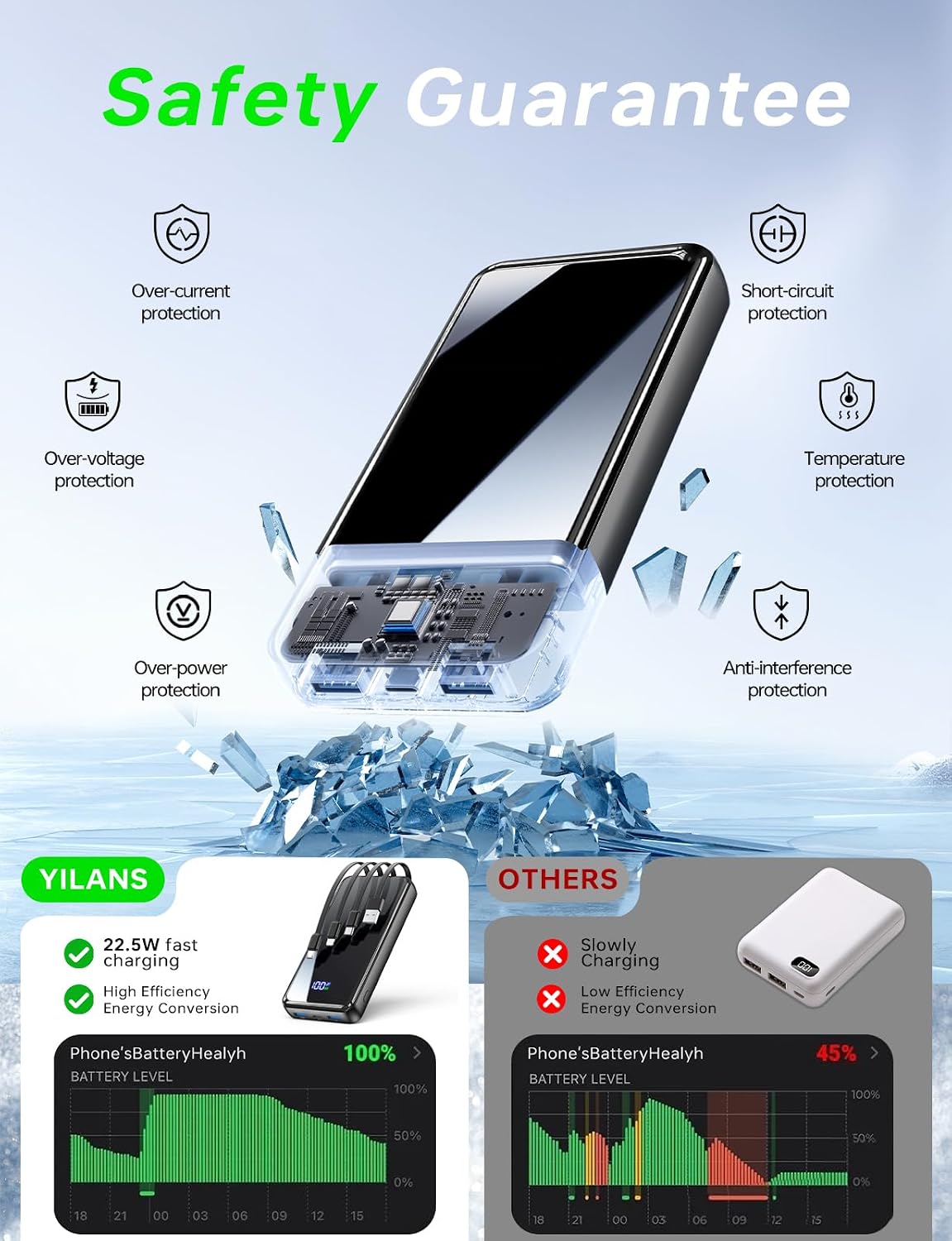 Portable Charger Power Bank, 50000mAh, 4 Built-In Cables,Travel Essentials | 22.5W Fast Charging, Charges 6 Devices, for Smartphone & Tablet,Gift Ideas,for Frequent Traveler,Commuter,Student