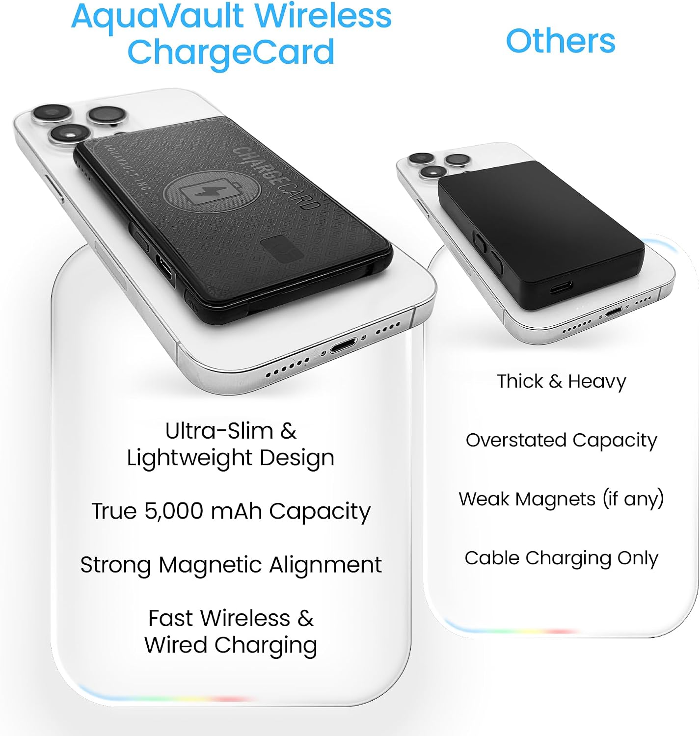 AquaVault ChargeCard Wireless Charge Card Phone Charger 5000mAh MagSafe 20W | Matte black, fits in your wallet. Magnetic attachment works with iPhone 12-17 and Android. 20W fast charge, 5000mAh capacity.