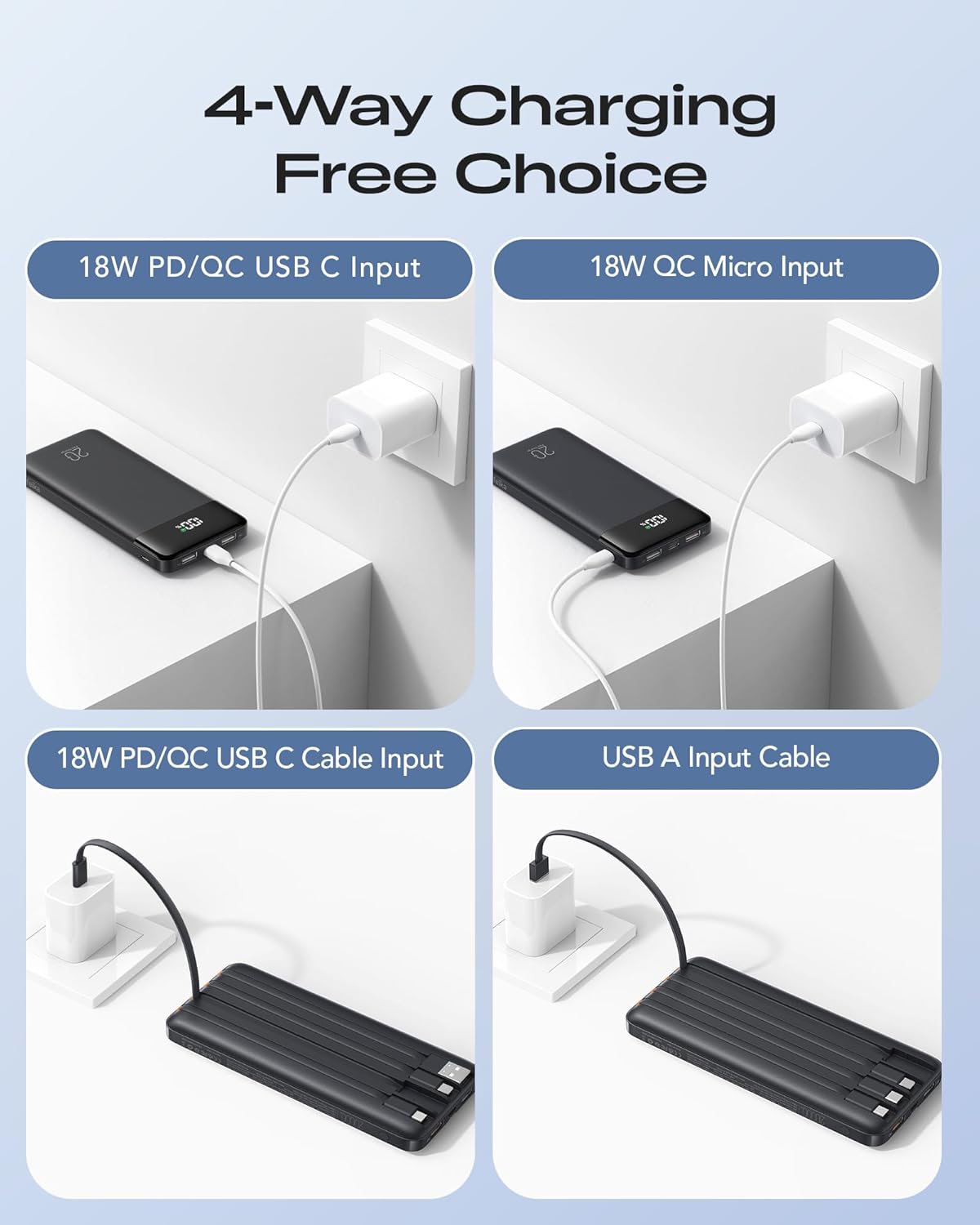 Orfeika 20000mAh Power Bank Fast Charging, Portable Charger with 4 Built-in Cables & 6 Outputs, 20W PD USB C Battery Pack Compatible with iPhone 16/15, Galaxy, Android, iPad & More (Travel Essential)