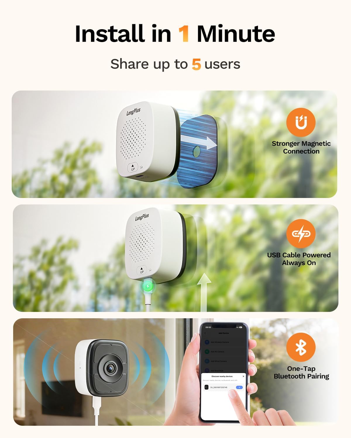 LongPlus 3K 5MP Magnetic Window Camera with Night Vision, 2.4&5GHz WiFi Safeview Window Security Camera, Indoor Window Camera for Home Security, 24/7 Recording, Human/Car Detection,Two-Way Audio