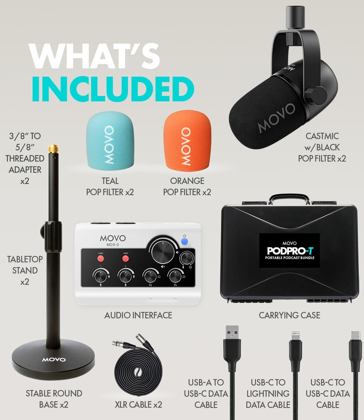 Movo Portable Podcast Equipment Bundle for iPhone/Android Phones- Podcast Kit with Audio Interface, 2 CastMic Dynamic Mics, 2 Stands - For Smartphones, Computers (with Desk Stands)