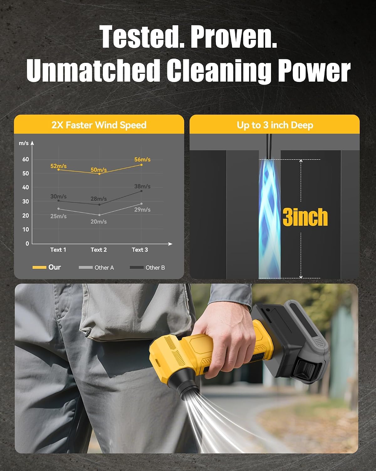 Compressed Air Duster, 130,000RPM Ultra-Powerful Electric Air Duster | Compatible with DEWALT 20V/60V Max Battery, 4-Gear Adjustable Air Blower for Computer/Keyboard/Car/Home (No Battery Included)
