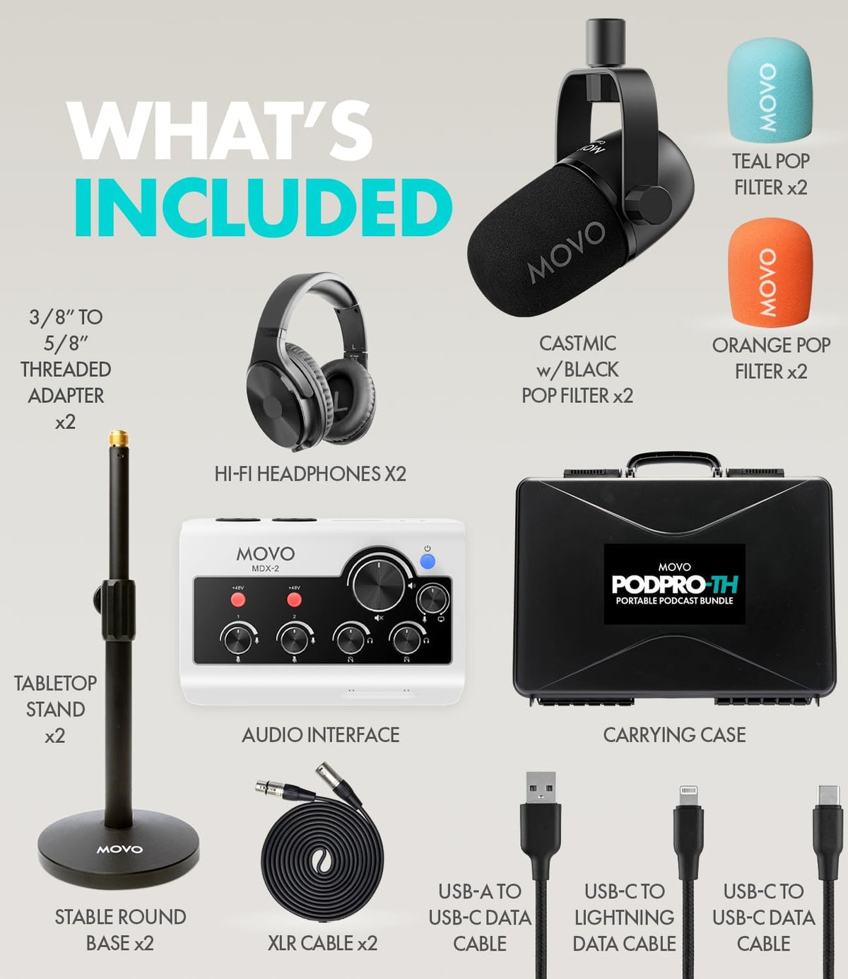 Movo Portable Podcast Equipment Bundle for iPhone/Android Phones- Podcast Kit with Audio Interface, 2 CastMic Dynamic Mics, 2 Stands - For Smartphones, Computers (with Desk Stands and Headphones)