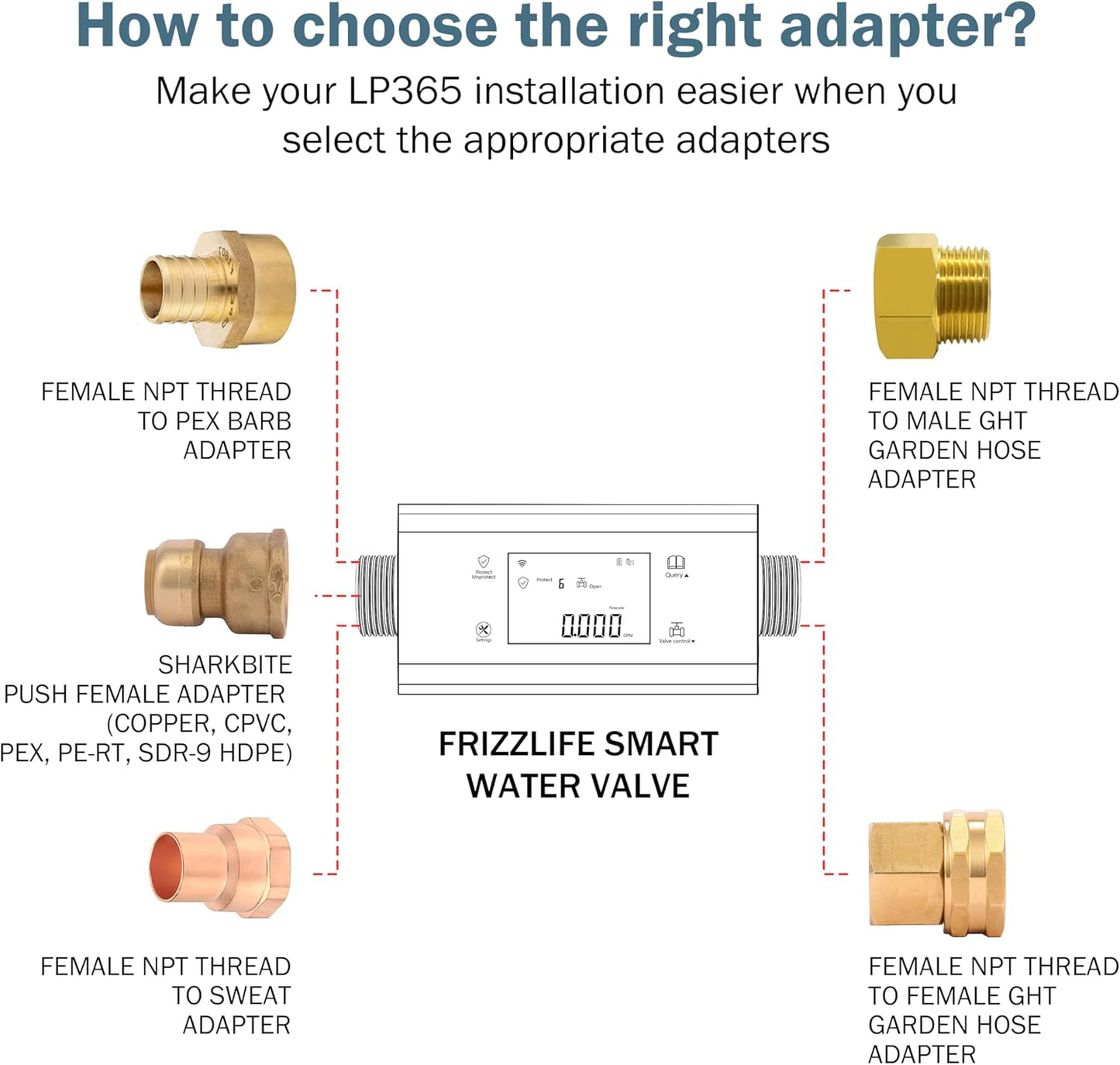 Frizzlife LP365-P Smart Water Monitor and Automatic Shutoff - 0.01 GPM Ultrasonic Micro Leak Detection, Wi-Fi / APP Control, Pressure+Flow Monitoring, 24/7 Water Usage Reports, Fits 3/4" and 1"